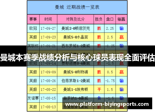 曼城本赛季战绩分析与核心球员表现全面评估