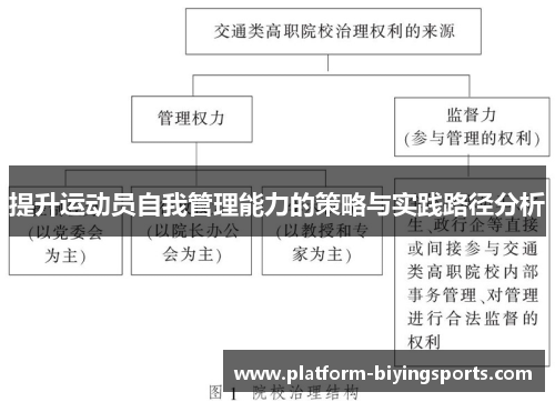 提升运动员自我管理能力的策略与实践路径分析