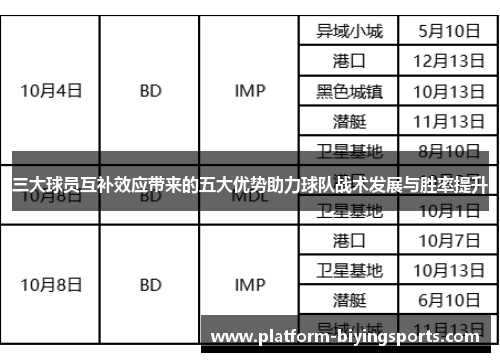 三大球员互补效应带来的五大优势助力球队战术发展与胜率提升