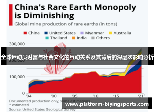 全球运动员财富与社会文化的互动关系及其背后的深层次影响分析