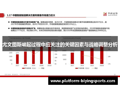 尤文图斯崛起过程中应关注的关键因素与战略调整分析