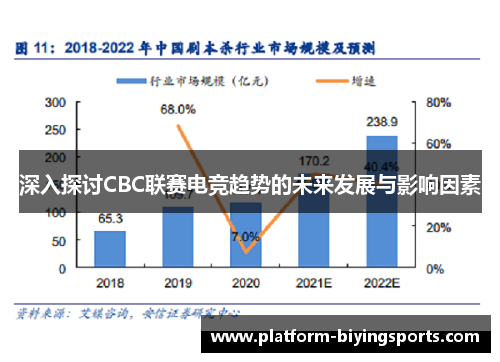 深入探讨CBC联赛电竞趋势的未来发展与影响因素
