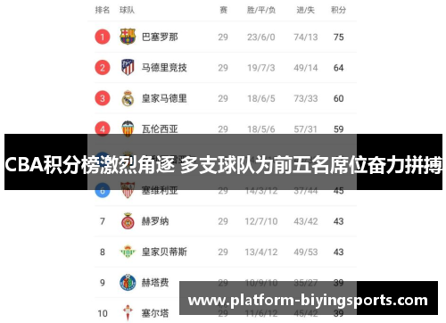 CBA积分榜激烈角逐 多支球队为前五名席位奋力拼搏