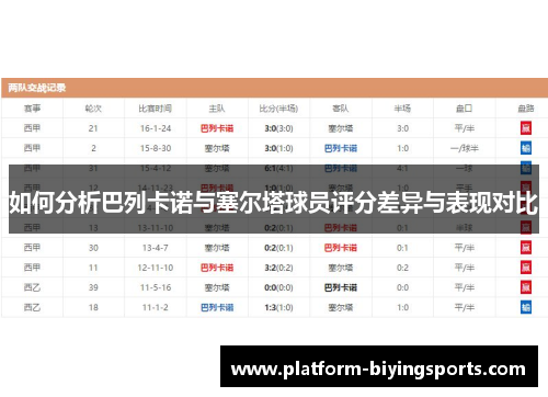 如何分析巴列卡诺与塞尔塔球员评分差异与表现对比