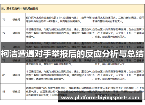 柯洁遭遇对手举报后的反应分析与总结