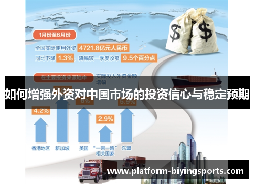 如何增强外资对中国市场的投资信心与稳定预期