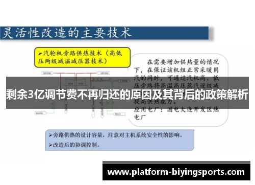 剩余3亿调节费不再归还的原因及其背后的政策解析