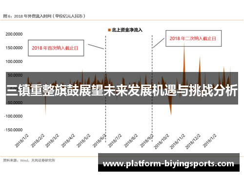 三镇重整旗鼓展望未来发展机遇与挑战分析