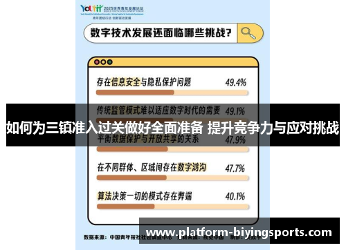 如何为三镇准入过关做好全面准备 提升竞争力与应对挑战