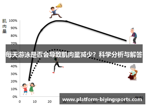 每天游泳是否会导致肌肉量减少？科学分析与解答