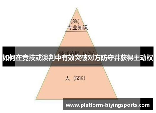 如何在竞技或谈判中有效突破对方防守并获得主动权