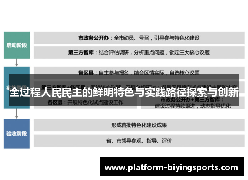 全过程人民民主的鲜明特色与实践路径探索与创新