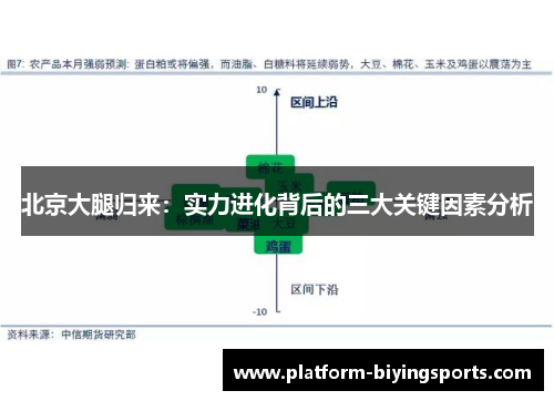 北京大腿归来：实力进化背后的三大关键因素分析