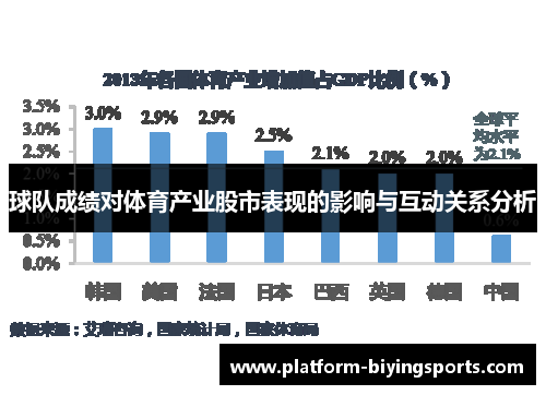 球队成绩对体育产业股市表现的影响与互动关系分析
