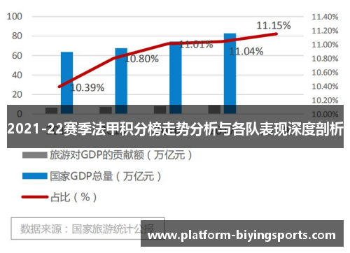 2021-22赛季法甲积分榜走势分析与各队表现深度剖析