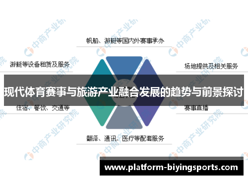 现代体育赛事与旅游产业融合发展的趋势与前景探讨