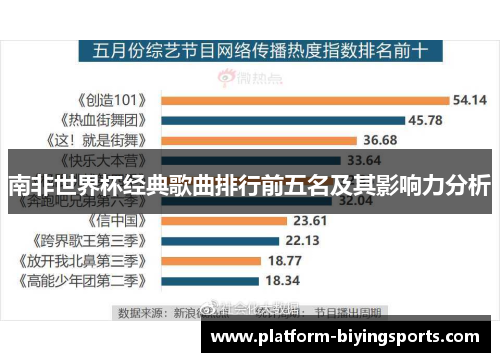 南非世界杯经典歌曲排行前五名及其影响力分析