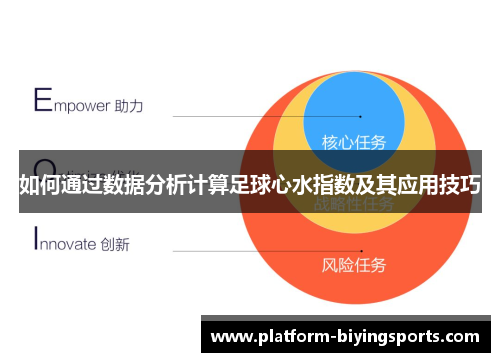 如何通过数据分析计算足球心水指数及其应用技巧