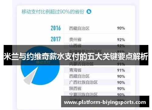 米兰与约维奇薪水支付的五大关键要点解析