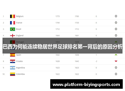 巴西为何能连续稳居世界足球排名第一背后的原因分析