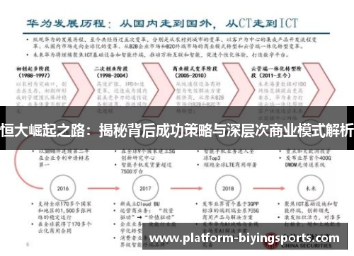 恒大崛起之路：揭秘背后成功策略与深层次商业模式解析