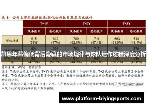 凯恩年薪偏低背后隐藏的市场规律与球队运作逻辑深度分析