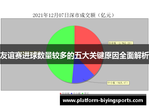 友谊赛进球数量较多的五大关键原因全面解析