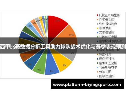 西甲比赛数据分析工具助力球队战术优化与赛季表现预测 西甲比赛数据分析工具助力球队战术优化与赛季表现预测