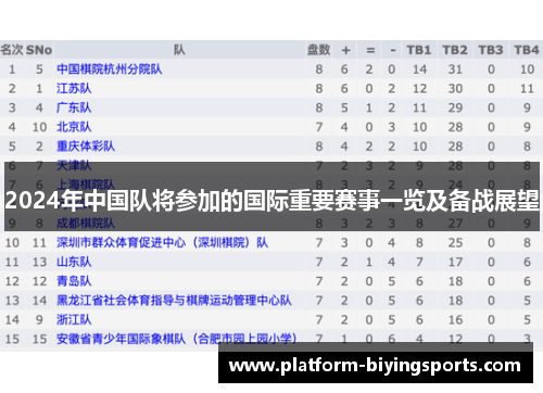 2024年中国队将参加的国际重要赛事一览及备战展望