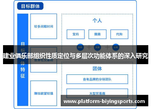 建业俱乐部组织性质定位与多层次功能体系的深入研究 建业俱乐部组织性质定位与多层次功能体系的深入研究