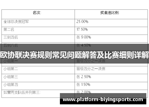 欧协联决赛规则常见问题解答及比赛细则详解 欧协联决赛规则常见问题解答及比赛细则详解