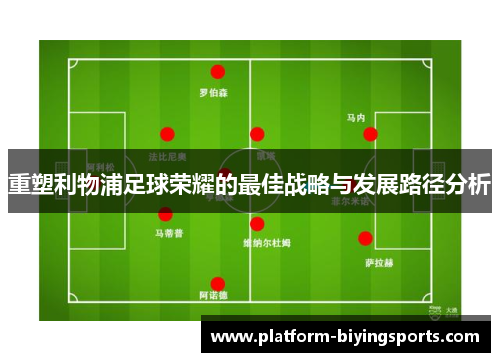重塑利物浦足球荣耀的最佳战略与发展路径分析 重塑利物浦足球荣耀的最佳战略与发展路径分析
