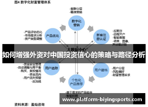 如何增强外资对中国投资信心的策略与路径分析